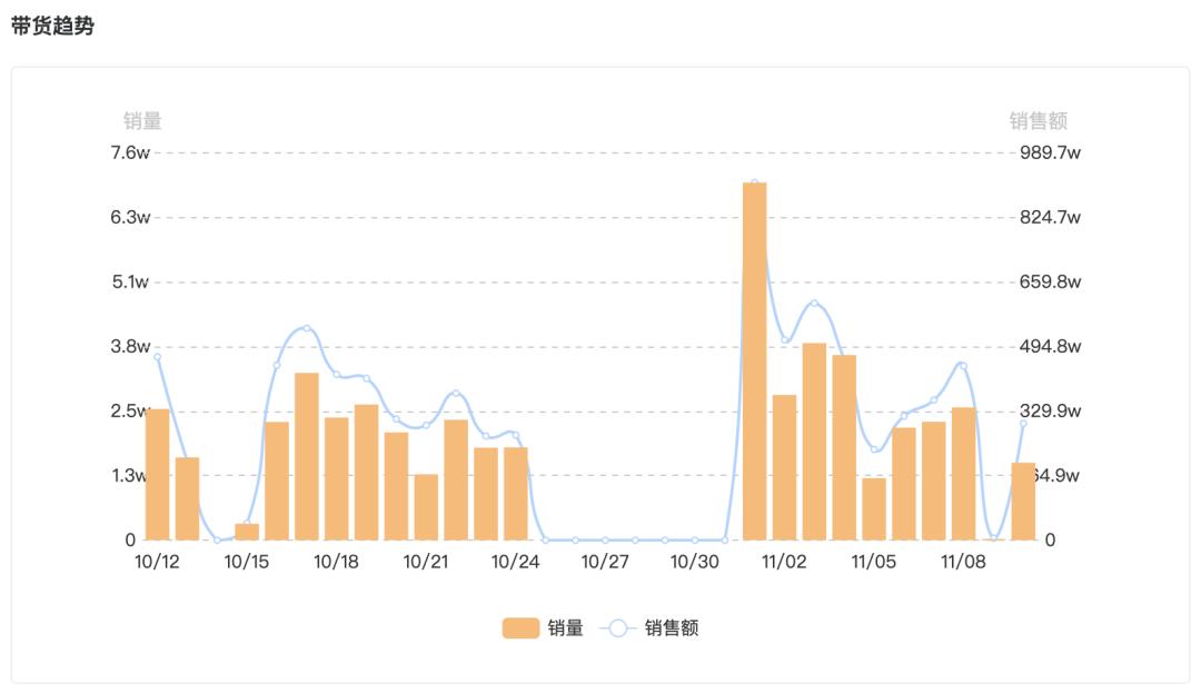 快手热销品类,快手116品质购物节在哪