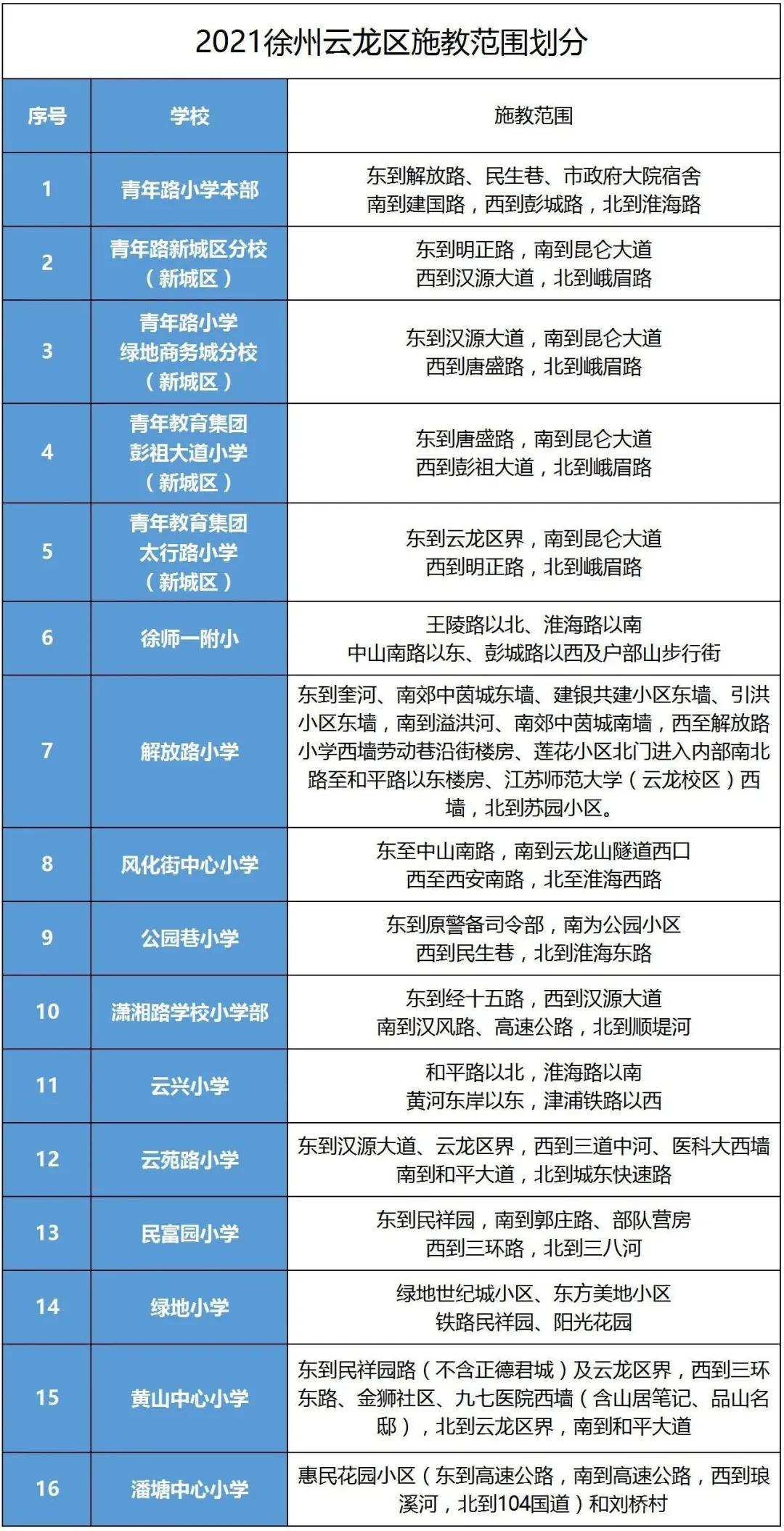 徐州市中心板块新盘,徐州市中心学区房最佳选择