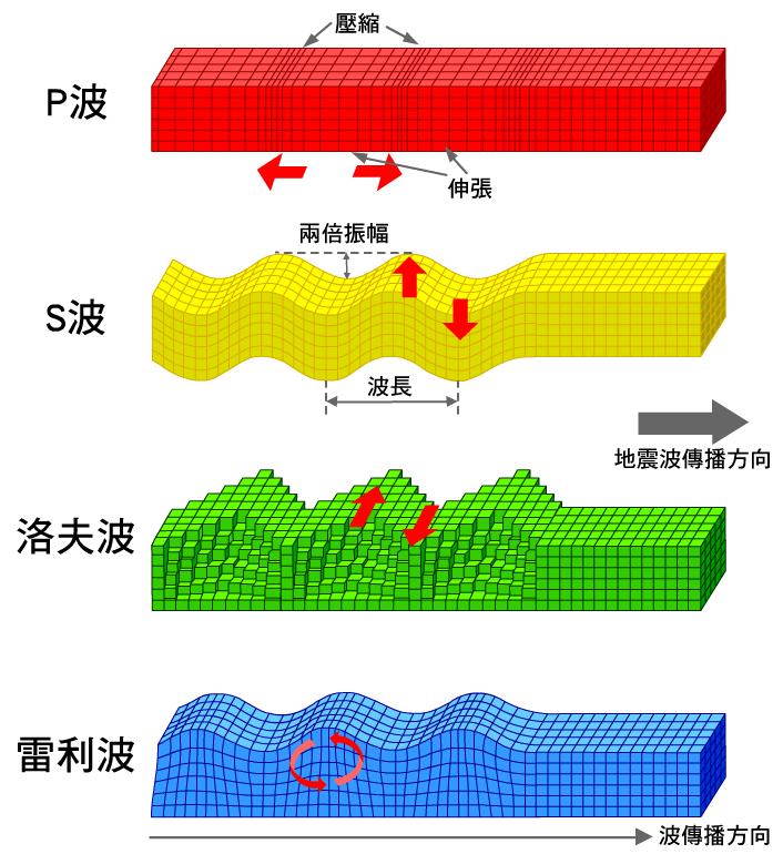 预制板坍塌的原因,预制板楼房渗漏会引起楼房坍塌吗