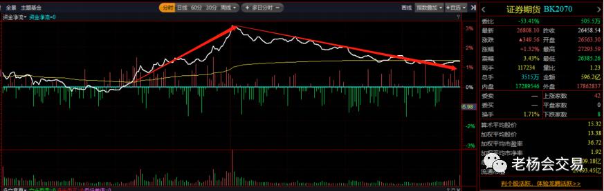 创新高后调整买入法和技巧,创新高之后的走势