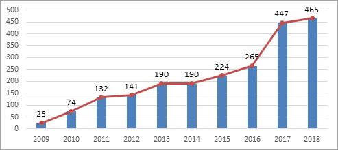 2019股权激励上市公司一览,华扬资本深度分析