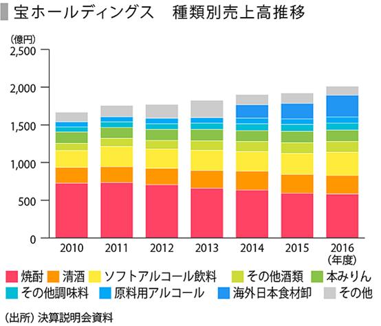 日本清酒国外研究现状,日本清酒在中国市场的现状