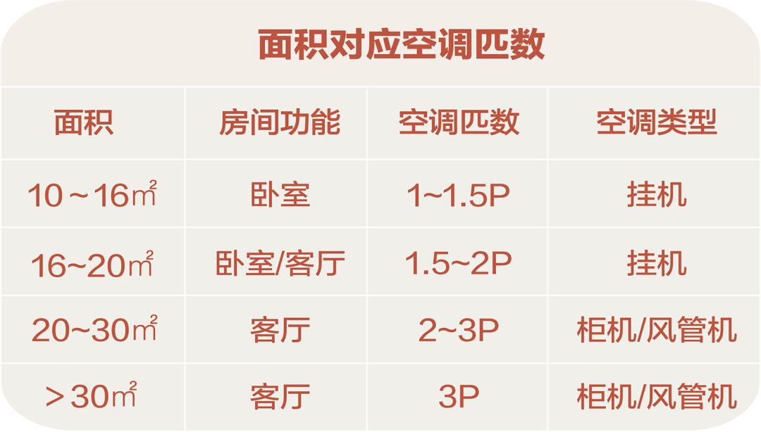 家装中央空调后悔的事,后悔装中央空调了怎么办