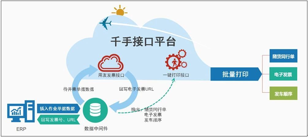 因为不断精进，所以受到青睐：泰睿药业上线千手一键打印项目