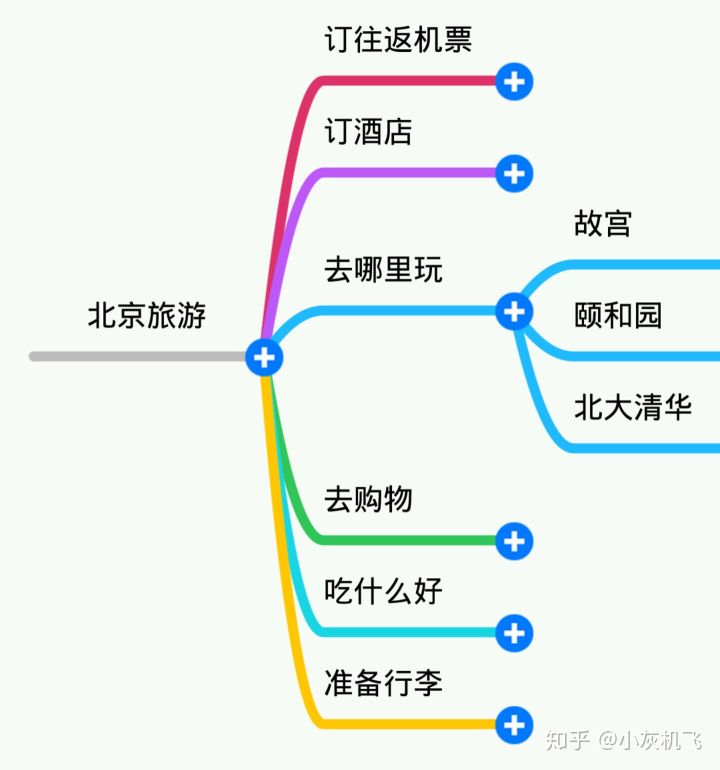 大学生就业app有哪些,适合大学生的app设计