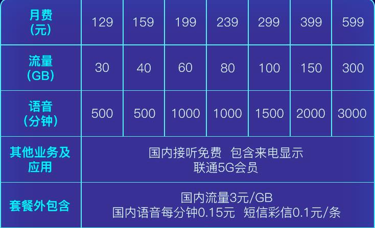 四大运营商哪个5g套餐最便宜,三个运营商哪个5g套餐便宜