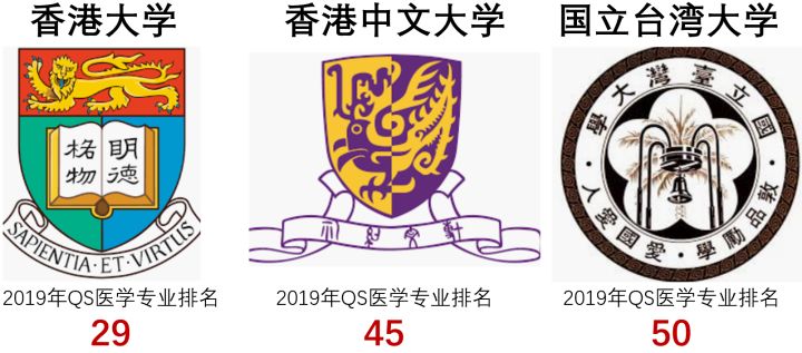 各国医疗水平PK，第1名出人意料，印度杯具了