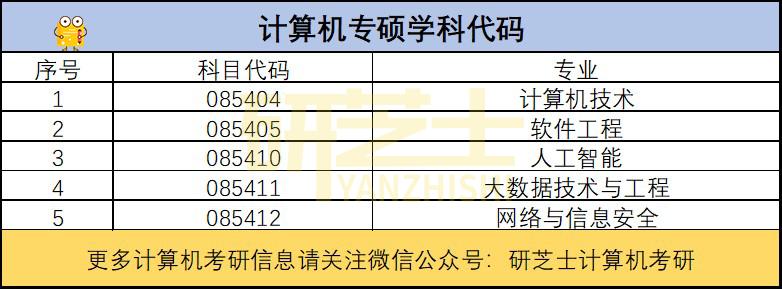 本科计算机考学硕还是专硕,计算机考研建议专硕还是学硕