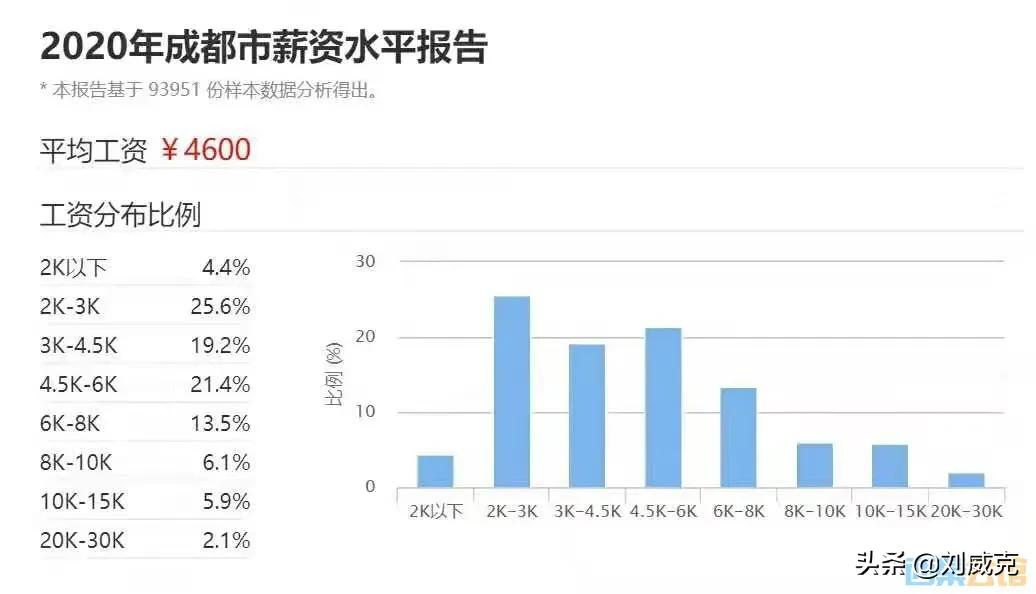 自贡2021统筹地区平均工资,2018自贡市平均月薪