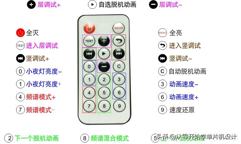 手机蓝牙控制led,手机蓝牙控制氛围灯