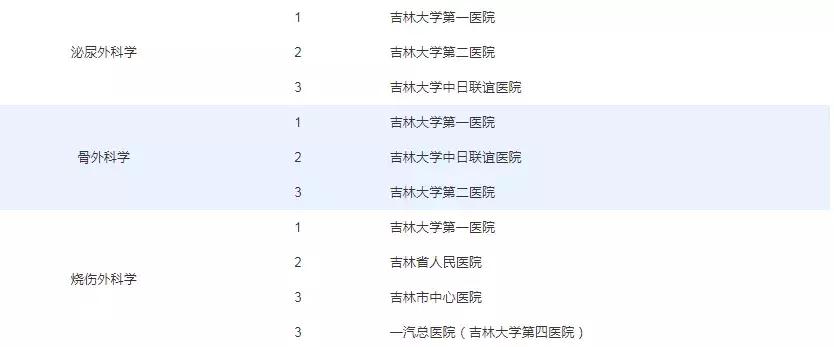 长春医院权威排名,长春市所有医院