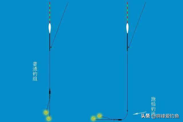 怎么钓青鱼好钓一点,冬钓青鱼技巧和方法