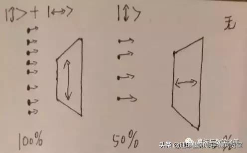 一句话说明什么叫量子纠缠,怎么通俗的解释量子纠缠