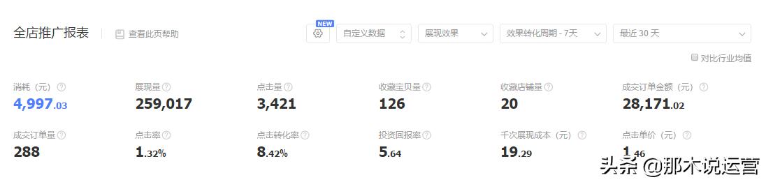 淘宝电商如何快速获得流量和访客,淘宝付费流量怎么带动自然流量