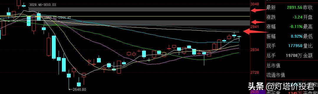 上市公司股票资讯网,上市公司股票都在哪里看