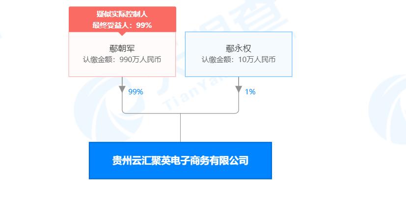 为传销提供场所处罚标准,为传销组织开发系统被判刑