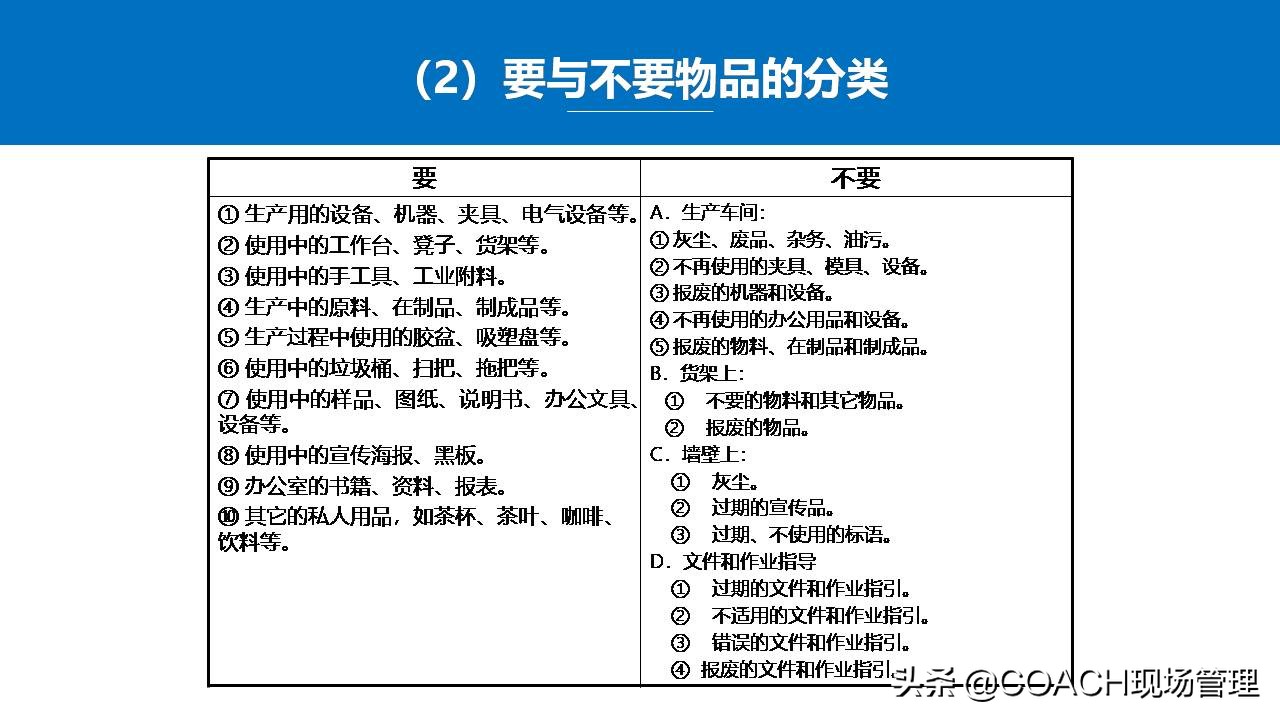 5s管理生产管理安全管理,5s现场管理的推行步骤