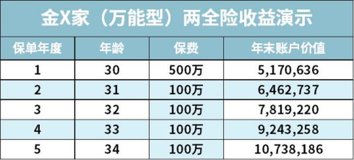 理财险的六大问题,理财险的六个问题