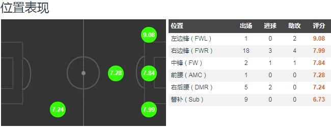 阿达马特劳雷英超,阿达玛特劳雷过人集锦