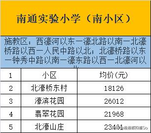 南通崇川小学划片,南通崇川区小学对比