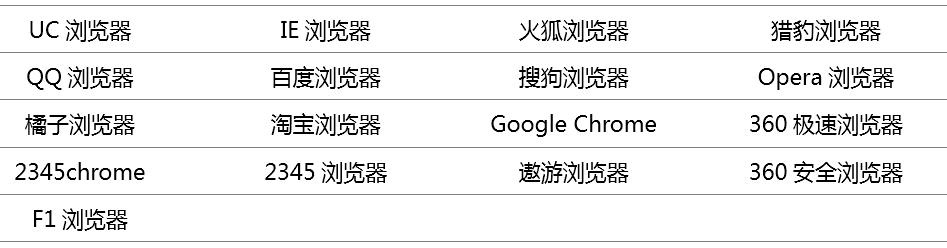 uc浏览器主页被2345占用怎么改,ie浏览器的主页怎么改掉2345