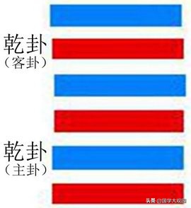 易经基础知识五行天干地支篇,易经八卦八字的起源和发展