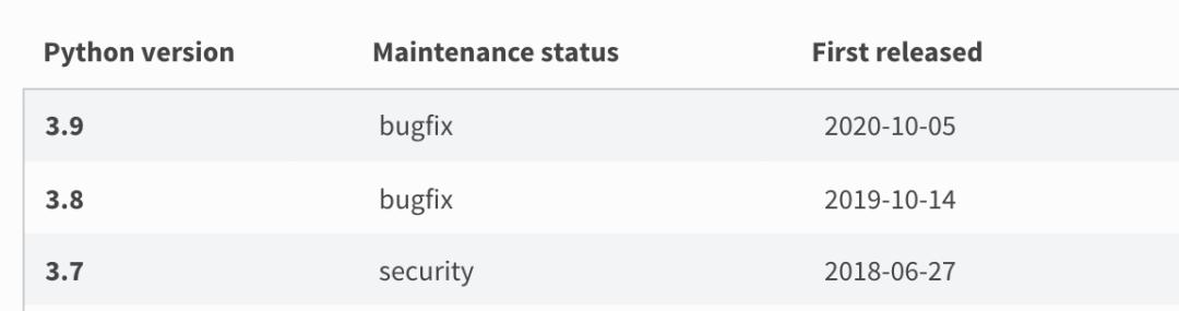 程序员如何学习新技术,程序员必会的基础知识