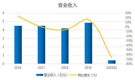 初灵信息是人工智能龙头吗,初灵信息ptn设备好用吗