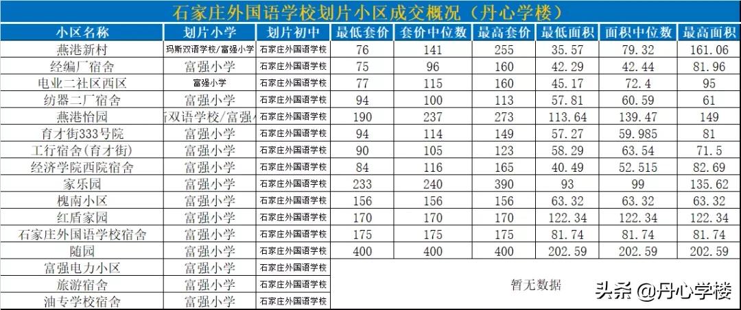 石家庄裕华区哪个学区房好,裕华区二手房金马小学学区房
