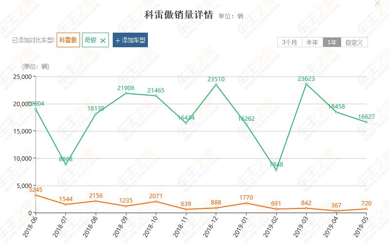 科雷傲2017款上市时间,上市3天就销量破万的神车