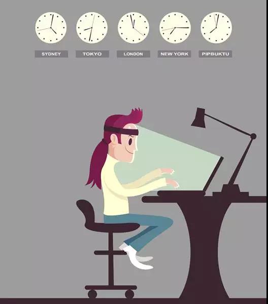 史上最实用的十大外汇交易技巧,外汇新手如何选择外汇交易