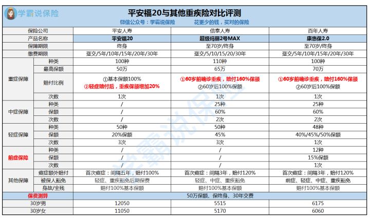平安保险服务差,平安保险年金险靠谱吗