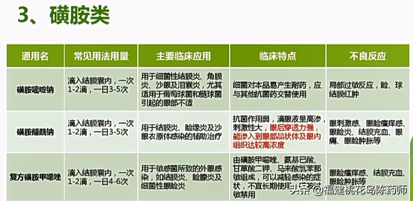 眼部常用药物有哪些,眼部用药操作方法