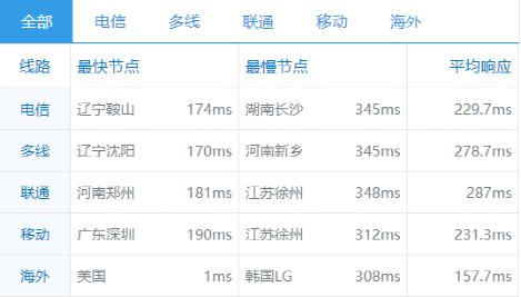 bluehost怎么样,bluehost