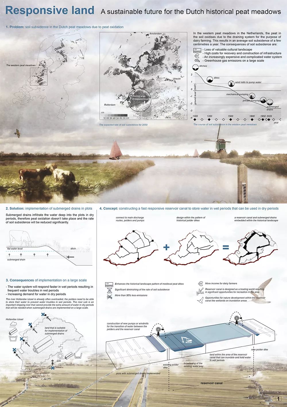 我虽然画图和设计做的不怎么样，但是排A1展板还是很OK的