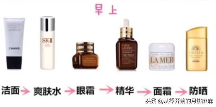 从基础护肤到化妆的完整步骤,精致猪猪女孩的晚间护肤步骤