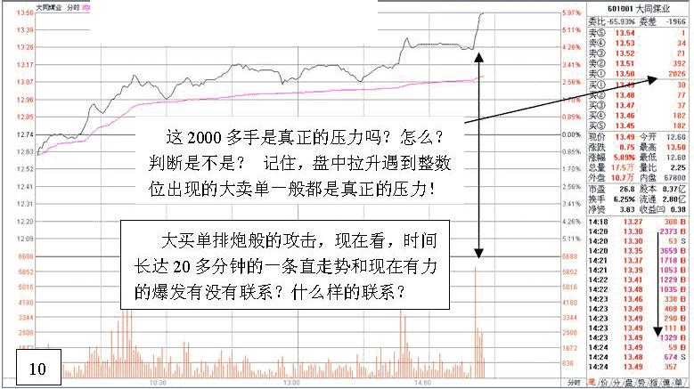 看盘高手思维技巧实战培训（二）（图解）