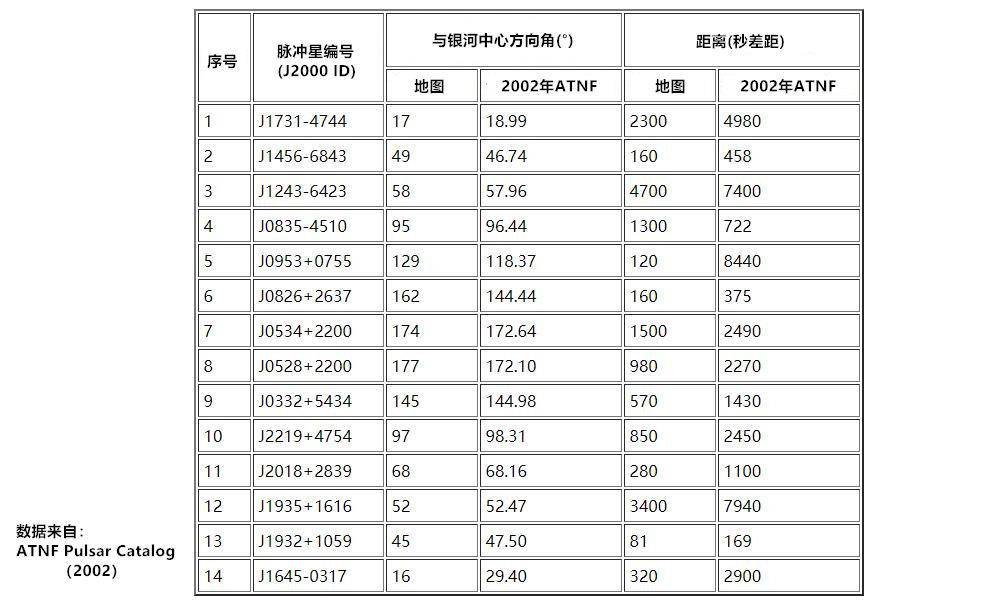 美国卫星旅行者号飞出太阳系,美国旅行者一号金唱片