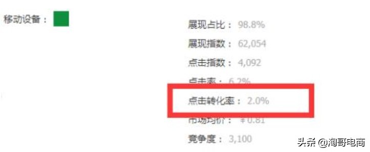 到底什么叫做蓝海呢,你知道蓝海和红海吗