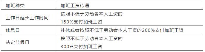 在疫情期间上班工时怎么算,疫情期间值班费用怎么算