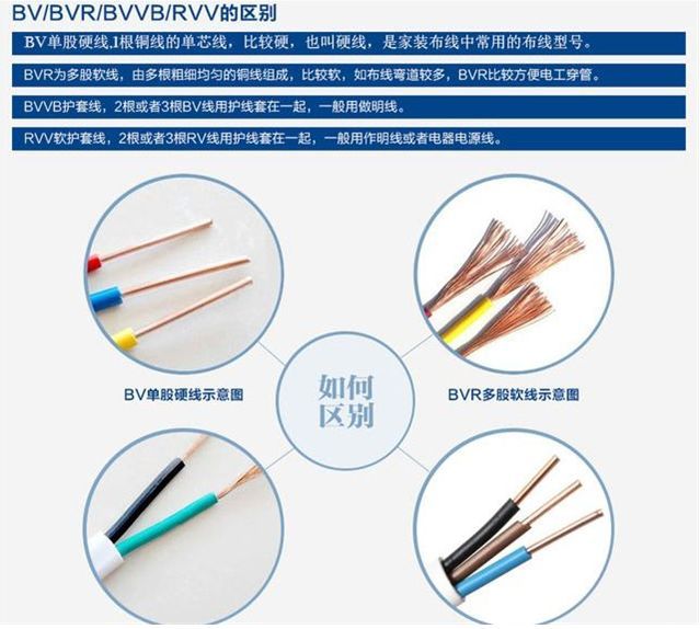什么样的电线合格,电线最好采用哪种电线