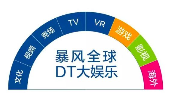 暴风影音为什么还能更新,暴风影音最近怎么没有了