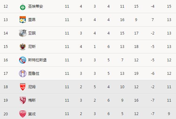 今日法甲联赛赛程直播,法甲赛程2021-2022赛程梅西首秀