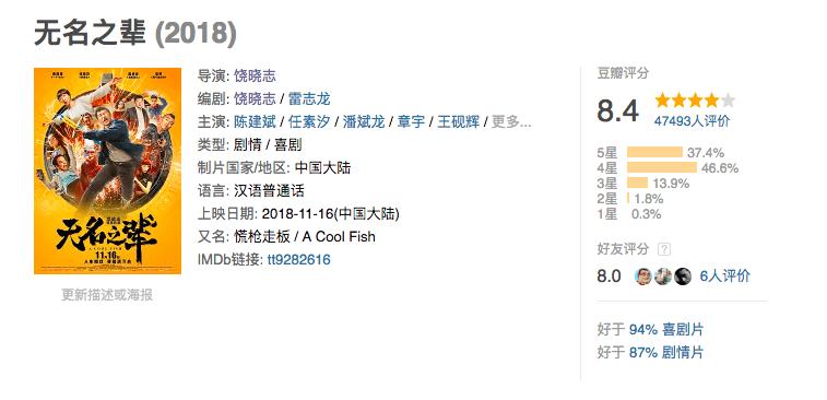 无名之辈收视率,无名之辈最终票房有望逆袭破亿