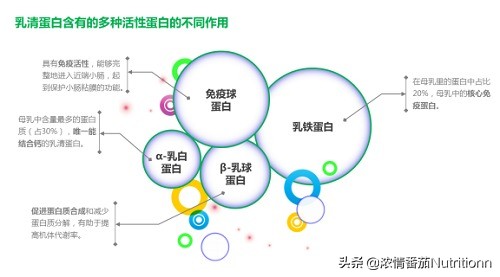 配方奶粉喂养用法用量,选配方奶粉要注意什么