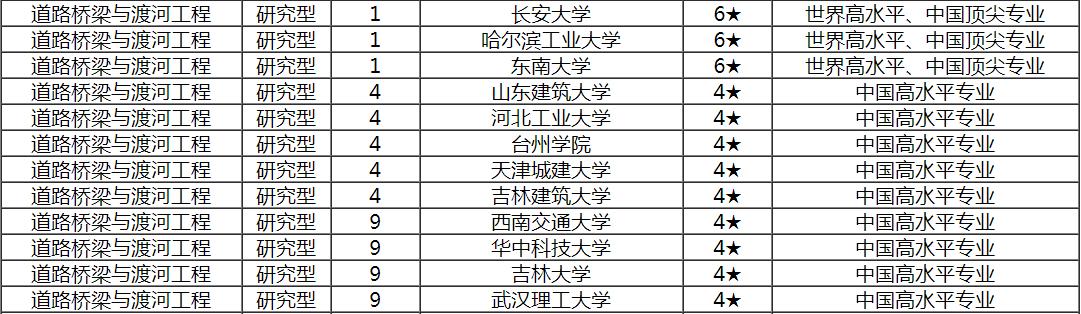 土木专业就是工程造价吗,土木工程学哪个专业最吃香