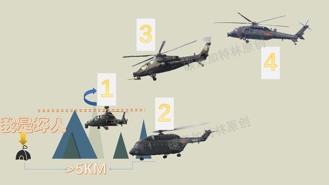 直18和AH4榴弹炮能克制印军山地跳蛙战术，但我国有更好选项