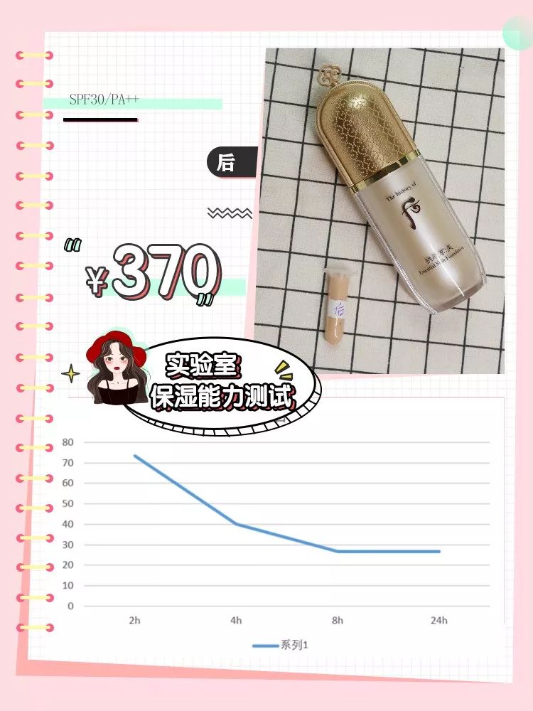 换季只能卡粉起皮？！真人实测告诉你粉底液怎么买