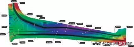 汽车a柱加强板点焊,汽车高强板回弹