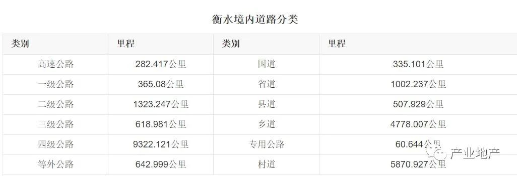 河北省衡水市,河北省衡水市冀州区